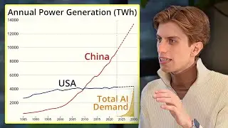 How the US-China AI Race Will Play Out – Leopold Aschenbrenner