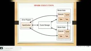 Pyspark Tutorial 3: How To Create  RDD in pyspark,how many ways we can create RDD in Pyspark Telugu