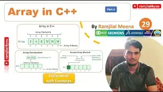 CPPB29 Array in C++ | Need of Array? | Array Initialization | Master C++ Programming with Examples