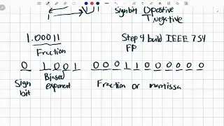 Decimal to IEEE 754 16 Bit Floating Point Representation