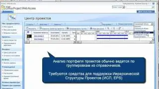 Курс MSPS-2. Бизнес-настройка Microsoft Project в РЖД Строй