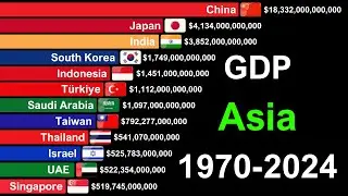Top 15 Largest Economies in ASIA 1970-2024