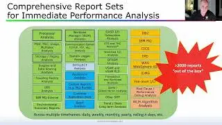6C Lunch & Learn zOS Performance Spotlight Some Top Things You May Not Know