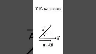 01 (f). Multiplication of Vectors - Dot Product - Vectors - Physics 101