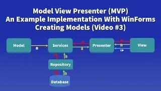 Model View Presenter (MVP) Example - #3 Creating Models With Data Annotation Validations