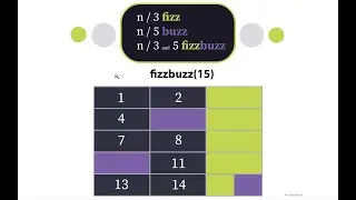 Fizz Buzz - Coding Interview Question