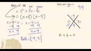 Roots of Quadratic Polynomials Difference of Squares.