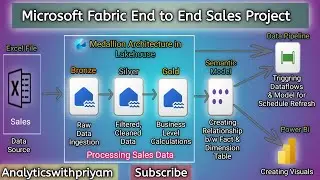 Microsoft Fabric End to End Sales Project | Microsoft Fabric Complete Tutorial in 45 Min
