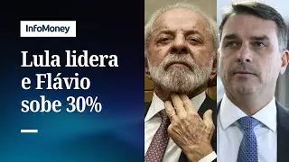 Poll: Lula leads in all scenarios and Flávio rises to 30% | InfoMoney News