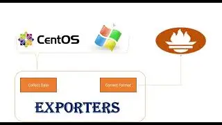 What are Exporters in Prometheus?