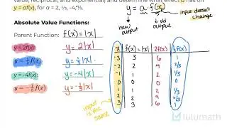 Transformations of Functions III - Vertical Stretch, Compression, Reflection | Functions | Lulumath
