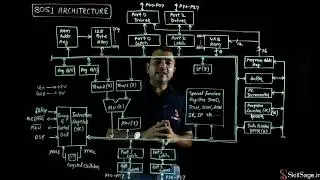 Microcontroller 8051- Architecture