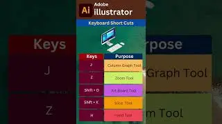 Adobe illustrator Tutorial | Keyboard Shortcuts 