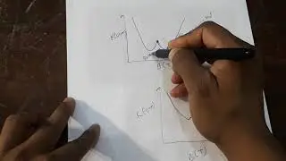 A basic understanding of the Weak Localization (WL) and Weak Anti Localization (WAL)