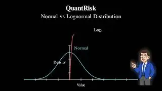 Normal vs Lognormal Distribution Explained in 30 Seconds!