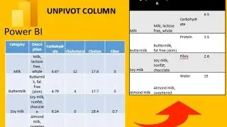 Unpivot Column || why do we need unpivot Column in power query || what is unpivot column