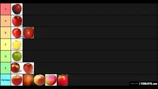 croc apple tier list