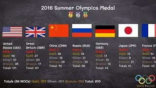 2016 Summer Olympics Medal