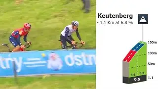 Keutenberg Climb | Amstel Gold Race 2023