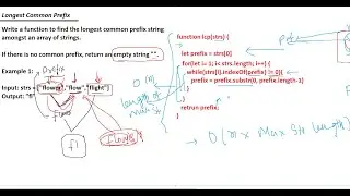 Interview Questions | Longest Common Prefix | JavaScript | NodeJS | leetcode | Array problem