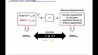 Module 19: Signal to Noise Ratio (SNR)