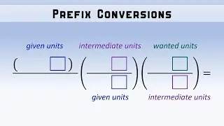 Prefix Conversions