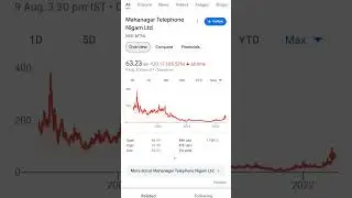 MTNL share your Quantity? #bsnlnetwork #mtnl #mtnlshare #sharemarket #tomorrowsharemarketnews #bsnl