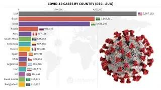 COVID-19 Cases by Country (31 Dec - 31 Aug) 2020