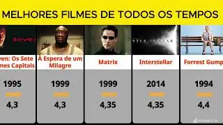 OS MELHORES FILMES DE TODOS OS TEMPOS
