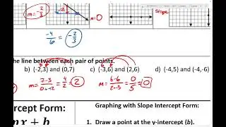 2.1 Notes: Slope and Slope Intercept