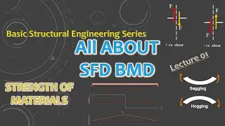Basic of SFD BMD-Strength of Materials-Basic Structural Engineering Series