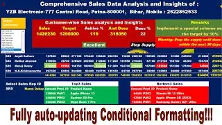 Fully auto-updating Conditional Formatting!!!  Use hyperlinks to move between different sections