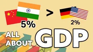 All you need to know about GDP Gross Domestic Product