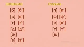 Русский язык 1 класс.