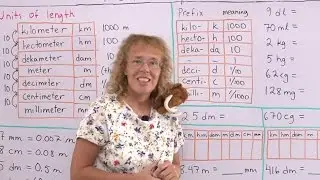 Basics of the metric system and the common prefixes