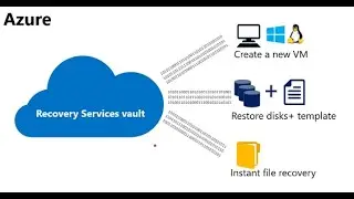 Azure Backup - #6 - Restore VMs in place