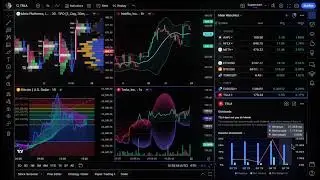 TradingView Lifetime Pro - Limited to 1000 Users Only 15th Anniversary