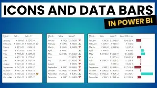 Adding Icons and Data Bars in a Power BI table & matrix – Conditional formatting