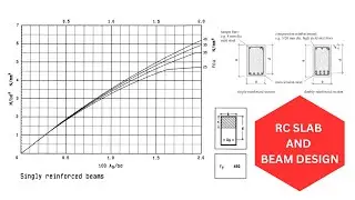 RC SLAB and BEAM Design using CHARTs | Singly Reinforced Section