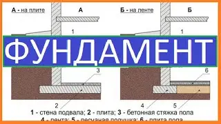 ФУДАМЕНТ