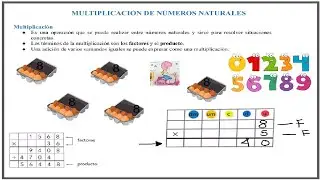 Matemáticas Primaria: Multiplicación de números naturales