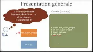 Tuto git (2) : git init