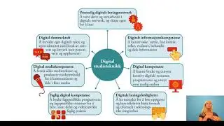 Modul1 Digital Studieteknikk 2019