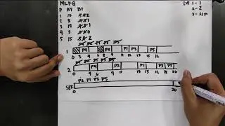 CPU Scheduling Algorithm- Multilevel Feedback Queue with Idle Time