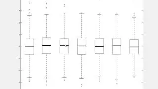Plotting box plots with each box in different colors using Matlab