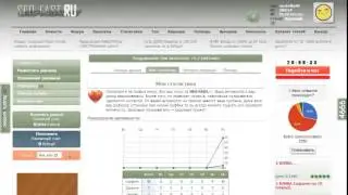 Top 5 лучших  Сайтов для заработка в интернете 2014 шок