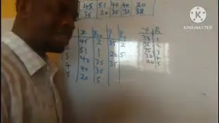 EASY WAY TO UNDERSTAND RANK CORRELATION