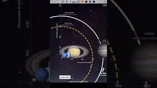 Escalas del universo