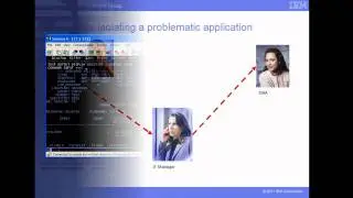 Optimize data availability and resource utilization with InfoSphere Optim Configuration Manager