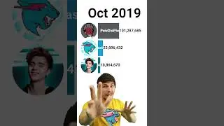 UPDATED Evolution Of MrBeast SUBCOUNT Rise